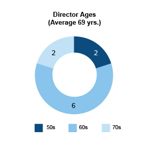 directorages-rgbx96ppi1.jpg